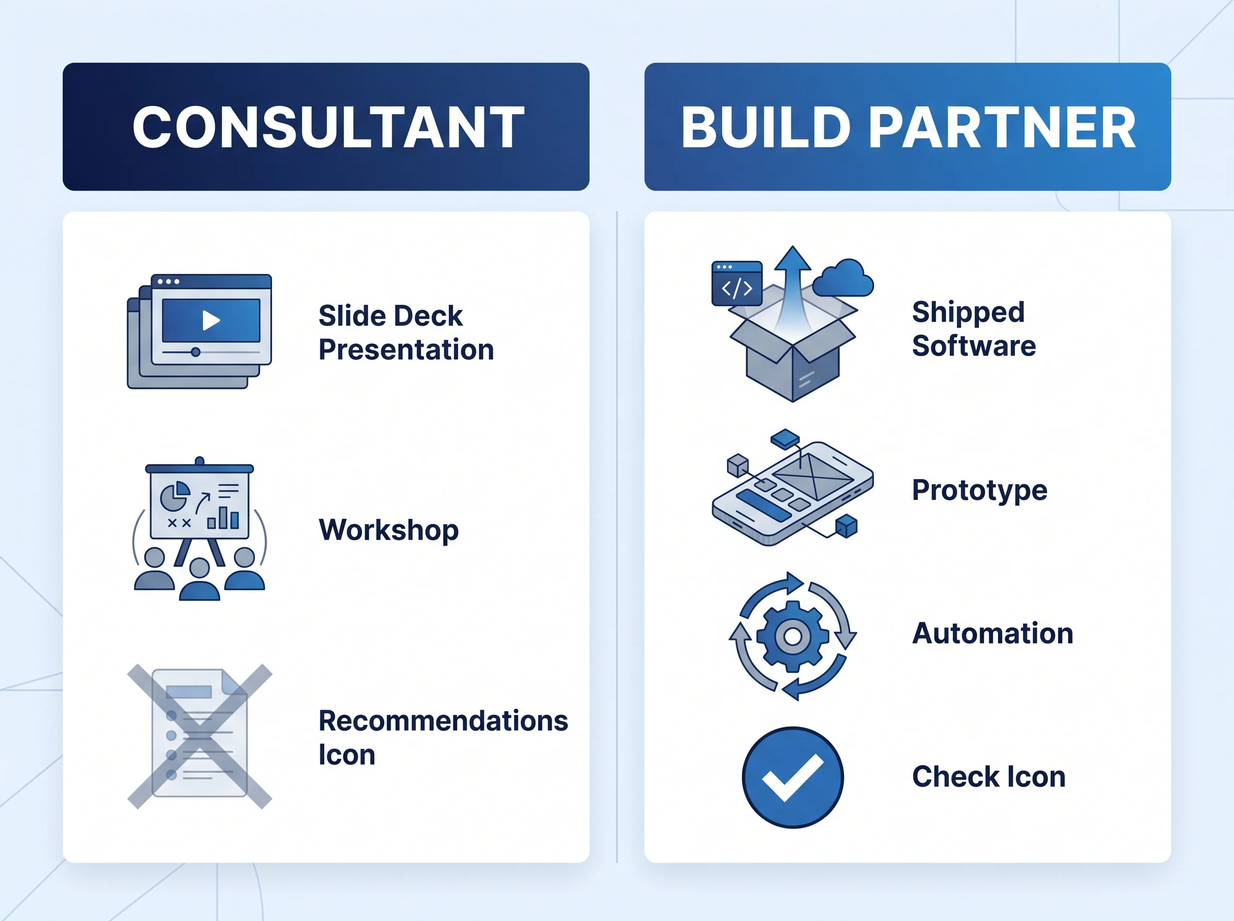 Comparison diagram: consultant delivers recommendations versus build partner ships working systems