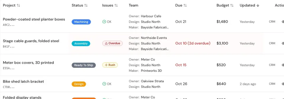 The Neutrino admin delivery dashboard: active projects, issues, team, due dates and budgets (sample data)